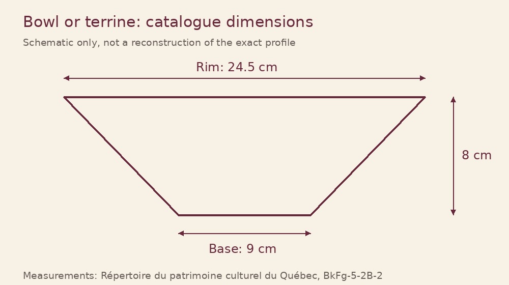 Schematic showing the recorded bowl dimensions: 24.5 cm rim, 9 cm base and 8 cm height; not an exact profile